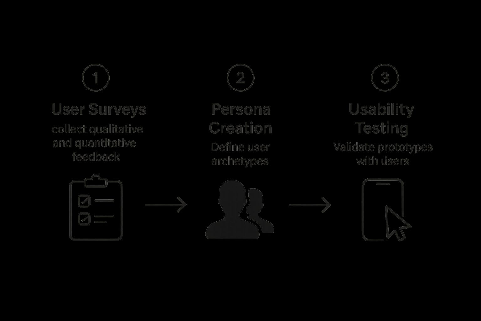Infographic about ui/ux design